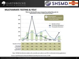 IMPACT OF TESTING – Case Study: Applying the FindingsTesting refines and clarifies understanding of target audience psyche and online behaviors, informing your:Online marketing copy and design decisions and strategic plans (keyword lists, etc.)Website optimization tactics and design decisionsList purchases and publishing channel decisionsPublic relations and advancement outreach efforts