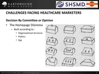 CHALLENGES FACING HEALTHCARE MARKETERSDecision By Committee or OpinionThe Homepage DilemmaBuilt according to :Organizational structurePoliticsEgo