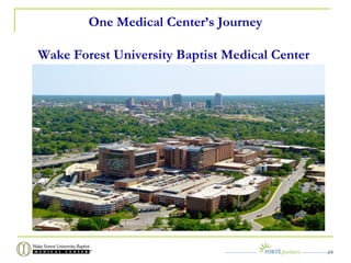 One Medical Center’s Journey
Wake Forest University Baptist Medical Center
19
 