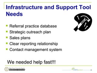 Infrastructure and Support Tool
Needs
 Referral practice database
 Strategic outreach plan
 Sales plans
 Clear reporting relationship
 Contact management system
We needed help fast!!!
21
 