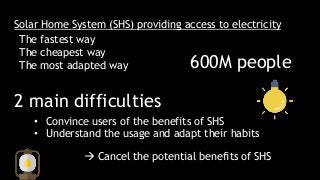 Solar Home System (SHS) providing access to electricity
The fastest way
The cheapest way
The most adapted way
2 main difficulties
• Convince users of the benefits of SHS
• Understand the usage and adapt their habits
 Cancel the potential benefits of SHS
600M people
 