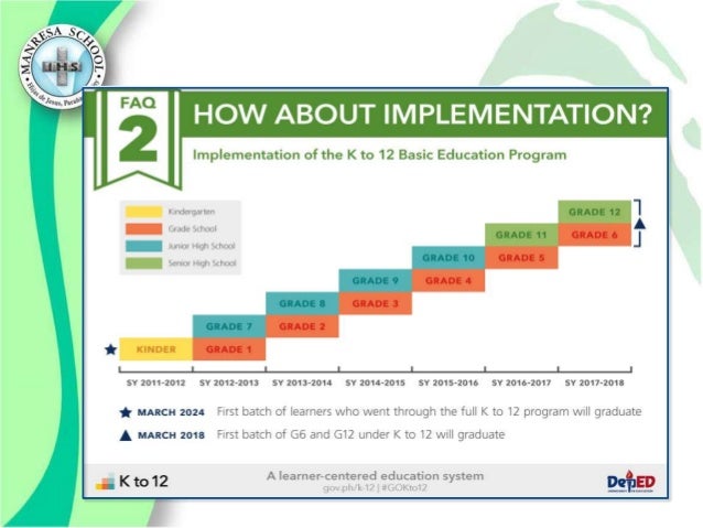 introduction of k12 in the philippines 29: stepwise implementation of k–12 restructuring, philippines 31 the introduction section is divided into three parts, which is also the structure of each. introduction of k12 in the philippines 29: stepwise implementation of k–12 restructuring, philippines 31 the introduction section is divided into three parts, which is also the structure of each.