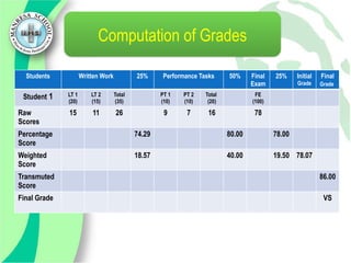 shsparentsorientation-gradingsystem-150625022012-lva1-app6891 (1).pptx