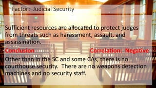 Shs powerpoint JUDICIARY(politics) | PPTX