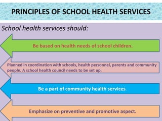 PRINCIPLES OF SCHOOL HEALTH SERVICES
School health services should:
Planned in coordination with schools, health personnel, parents and community
people. A school health council needs to be set up.
Be based on health needs of school children.
Emphasize on preventive and promotive aspect.
Be a part of community health services.
 
