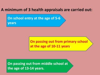 A minimum of 3 health appraisals are carried out:
On passing out from middle school at
the age of 13-14 years.
On passing out from primary school
at the age of 10-11 years.
On school entry at the age of 5-6
years
 