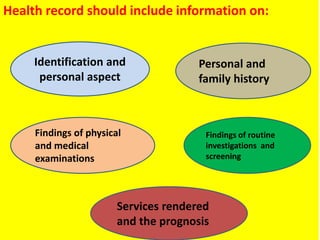 Health record should include information on:
Identification and
personal aspect
Personal and
family history
Findings of routine
investigations and
screening
Services rendered
and the prognosis
Findings of physical
and medical
examinations
 