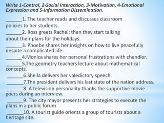 Write 1-Control, 2-Social Interaction, 3-Motivation, 4-Emotional
Expression and 5-Information Dissemination.
______1. The teacher reads and discusses classroom
policies to her students.
______2. Ross greets Rachel; then they start talking
about their plans for the holidays.
______3. Phoebe shares her insights on how to live peacefully
despite a complicated life.
______4.Monica shares her personal frustrations with chandler.
______5.The geometry teachers lecture about mathematical
concepts.
______6.Sheila delivers her valedictory speech.
______7.The president delivers his last state of the nation address.
______8. A television personality thanks the supportive movie
goers during an interview.
______9. The city mayor presents her strategies to execute the
plans in a public forum
______10. A tourist guide orients a group of tourists about a
heritage site.
 