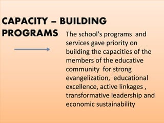 CAPACITY – BUILDING
PROGRAMS The school's programs and
services gave priority on
building the capacities of the
members of the educative
community for strong
evangelization, educational
excellence, active linkages ,
transformative leadership and
economic sustainability
 