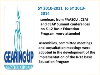 SY 2010-2011 to SY 2013-
2014
seminars from PAASCU , CEM
and CEAP Summit conferences
on K-12 Basic Education
Program were attended
assemblies, committee meetings
and consultation meetings were
adopted in the development of the
implementation of the K-12 Basic
Education Program
 