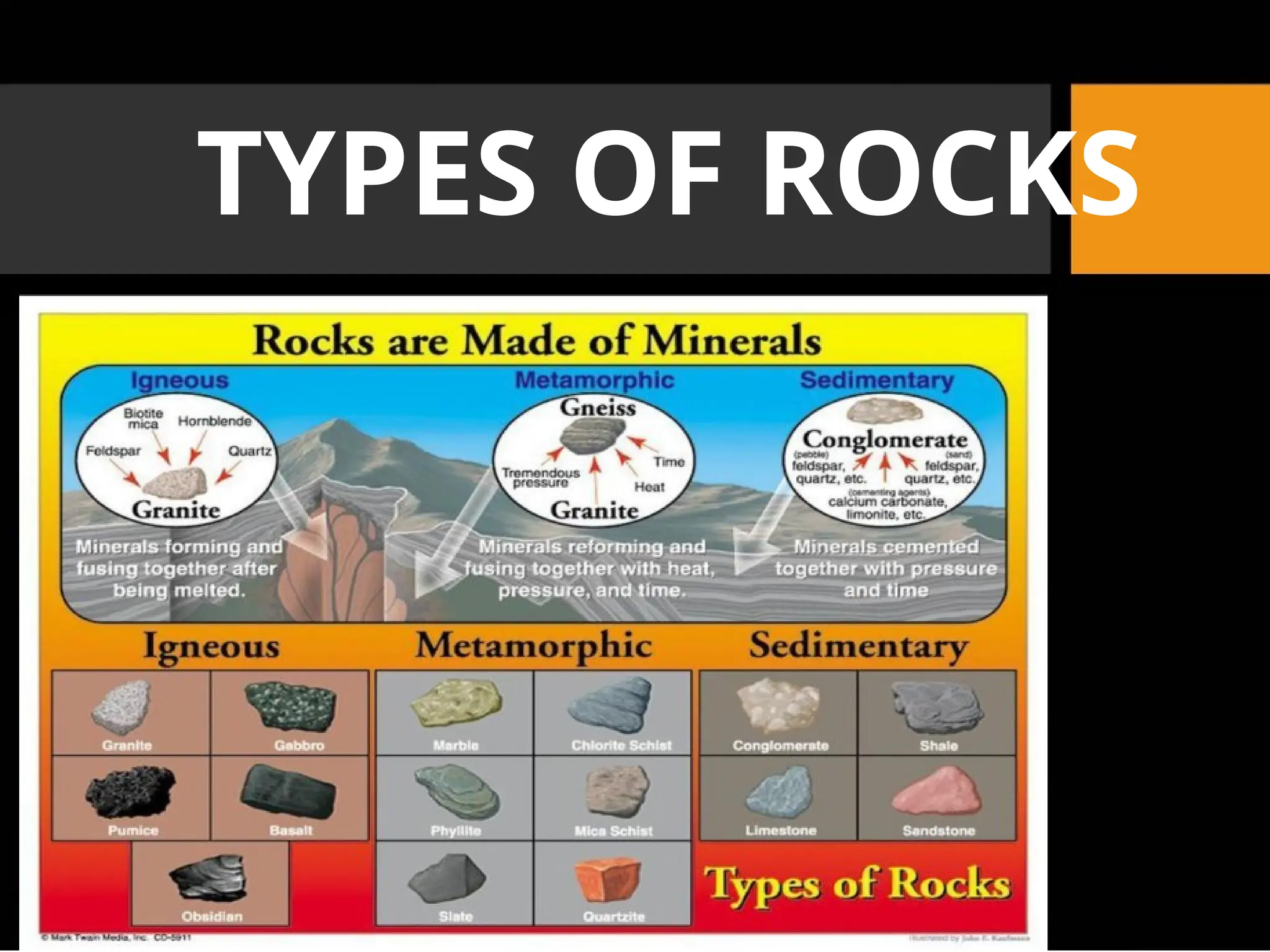TYPES OF ROCKS
 