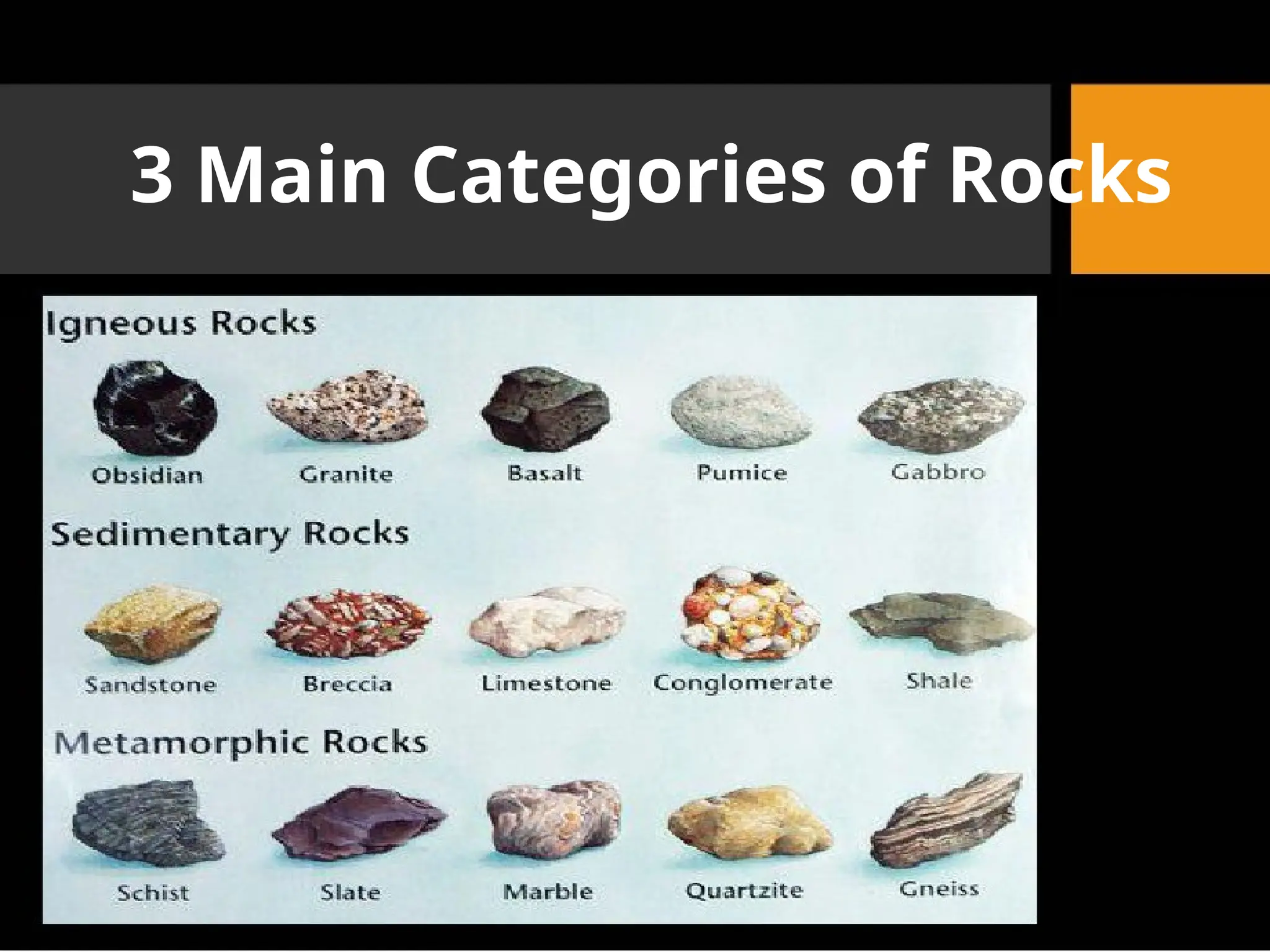 3 Main Categories of Rocks
 