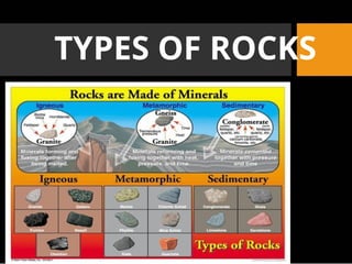 SHS Q1 WEEK 1 Classify rocks into igneous, sedimentary, and metamorphic ...