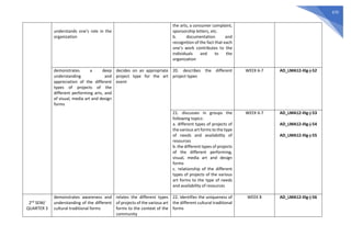 670
understands one's role in the
organization
the arts, a consumer complaint,
sponsorship letters, etc.
b. documentation and
recognition of the fact that each
one’s work contributes to the
individuals and to the
organization
demonstrates a deep
understanding and
appreciation of the different
types of projects of the
different performing arts, and
of visual, media art and design
forms
decides on an appropriate
project type for the art
event
20. describes the different
project types
WEEK 6-7 AD_LMA12-IIIg-j-52
21. discusses in groups the
following topics:
a. different types of projects of
the various art forms to the type
of needs and availability of
resources
b. the different types of projects
of the different performing,
visual, media art and design
forms
c. relationship of the different
types of projects of the various
art forms to the type of needs
and availability of resources
WEEK 6-7 AD_LMA12-IIIg-j-53
AD_LMA12-IIIg-j-54
AD_LMA12-IIIg-j-55
2nd
SEM/
QUARTER 3
demonstrates awareness and
understanding of the different
cultural traditional forms
relates the different types
of projects of the various art
forms to the context of the
community
22. identifies the uniqueness of
the different cultural traditional
forms
WEEK 8 AD_LMA12-IIIg-j-56
 