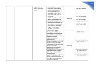 679
outputs from the
various production
teams
conceptualizes a chosen
material for staging which
may include reworking of a
pre-existing material or
creating an original piece
WEEK 2-4
AD_PPA12-IIIb-d-3
collaborates with other art
disciplines AD_PPA12-IIIb-d-4
creates music, dance and
designs appropriate to the
production concept
AD_PPA12-IIIb-d-5
recognizes local heritage and
folk tradition or other artistic
forms that may be used in
staging a chosen piece
AD_PPA12-IIIb-d-6
identifies appropriate
performance venue
develops the initial part of
theatrical performance either
by way of text analysis or by
engaging into stage
experimentations and
improvisations
WEEK 5-8
AD_PPA12-IIIe-j-8
designs the physical action and
movement on stage of the
theatrical performance through
blockings and other
appropriate techniques for
staging and execution
AD_PPA12-IIIe-j-9
rehearses musical numbers
with singers, dancers and
accompaniment
AD_PPA12-IIIe-j-10
prepares production and
technical requirements such as
sets, lights, sounds, costumes,
props and multimedia
AD_PPA12-IIIe-j-11
 