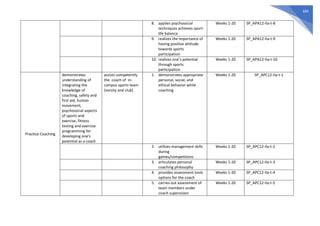 683
8. applies psychosocial
techniques achieves sport-
life balance
Weeks 1-20 SP_APA12-IIa-t-8
9. realizes the importance of
having positive attitude
towards sports
participation
Weeks 1-20 SP_APA12-IIa-t-9
10. realizes one’s potential
through sports
participation
Weeks 1-20 SP_APA12-IIa-t-10
Practice Coaching
demonstrates
understanding of
integrating the
knowledge of
coaching, safety and
first aid, human
movement,
psychosocial aspects
of sports and
exercise, fitness
testing and exercise
programming for
developing one’s
potential as a coach
assists competently
the coach of in-
campus sports team
(varsity and club)
1. demonstrates appropriate
personal, social, and
ethical behavior while
coaching
Weeks 1-20 SP_APC12-IIa-t-1
2. utilizes management skills
during
games/competitions
Weeks 1-20 SP_APC12-IIa-t-2
3. articulates personal
coaching philosophy
Weeks 1-20 SP_APC12-IIa-t-3
4. provides assessment tools
options for the coach
Weeks 1-20 SP_APC12-IIa-t-4
5. carries out assessment of
team members under
coach supervision
Weeks 1-20 SP_APC12-IIa-t-5
 
