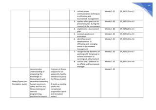 685
2. utilizes proper
communication techniques
in officiating and
tournament management
Weeks 1-20 SP_APO12-IIa-t-2
3. applies safety practices to
prevent injuries during the
conduct of the tournament
Weeks 1-20 SP_APO12-IIa-t-3
4. implements a tournament
plan
Weeks 1-20 SP_APO12-IIa-t-4
5. conducts post-event
evaluation
Weeks 1-20 SP_APO12-IIa-t-5
6. identifies recent
developments in
officiating and emerging
trends in tournament
management
Weeks 1-20 SP_APO12-IIa-t-6
7. recognizes the dynamics of
working with the group to
achieve teamwork in
carrying out a tournament
Weeks 1-20 SP_APO12-IIa-t-7
8. realizes one’s potential as
an official and tournament
manager
Weeks 1-20 SP_APO12-IIa-t-8
Fitness/Sports and
Recreation leader
demonstrates
understanding of
integrating the
knowledge of
fitness/sports and
recreation leadership,
human movement,
safety and first aid,
fitness testing and
exercise
programming,
psychosocial aspects
1.delivers a fitness
program for an
apparently healthy
individual or group
(for fitness leader)
2. leads an existing
sports and
recreational
program(for sports
and recreation
leader)
Weeks 1-20
 