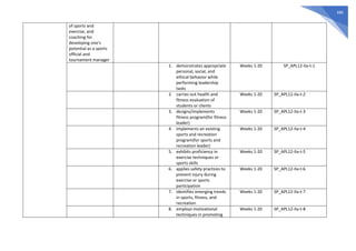 686
of sports and
exercise, and
coaching for
developing one’s
potential as a sports
official and
tournament manager
1. demonstrates appropriate
personal, social, and
ethical behavior while
performing leadership
tasks
Weeks 1-20 SP_APL12-IIa-t-1
2. carries out health and
fitness evaluation of
students or clients
Weeks 1-20 SP_APL12-IIa-t-2
3. designs/implements
fitness program(for fitness
leader)
Weeks 1-20 SP_APL12-IIa-t-3
4. implements an existing
sports and recreation
program(for sports and
recreation leader)
Weeks 1-20 SP_APL12-IIa-t-4
5. exhibits proficiency in
exercise techniques or
sports skills
Weeks 1-20 SP_APL12-IIa-t-5
6. applies safety practices to
prevent injury during
exercise or sports
participation
Weeks 1-20 SP_APL12-IIa-t-6
7. identifies emerging trends
in sports, fitness, and
recreation
Weeks 1-20 SP_APL12-IIa-t-7
8. employs motivational
techniques in promoting
Weeks 1-20 SP_APL12-IIa-t-8
 