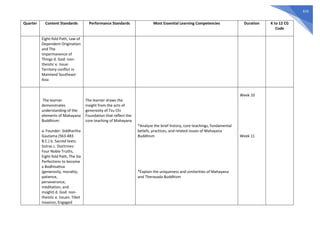 616
Quarter Content Standards Performance Standards Most Essential Learning Competencies Duration K to 12 CG
Code
Eight-fold Path, Law of
Dependent Origination
and The
Impermanence of
Things d. God: non-
theistic e. Issue:
Territory conflict in
Mainland Southeast
Asia
The learner
demonstrates
understanding of the
elements of Mahayana
Buddhism:
a. Founder: Siddhartha
Gautama (563-483
B.C.) b. Sacred texts:
Sutras c. Doctrines:
Four Noble Truths,
Eight-fold Path, The Six
Perfections to become
a Bodhisattva
(generosity, morality,
patience,
perseverance,
meditation, and
insight) d. God: non-
theistic e. Issues: Tibet
invasion, Engaged
The learner draws the
insight from the acts of
generosity of Tzu Chi
Foundation that reflect the
core teaching of Mahayana
*Analyze the brief history, core teachings, fundamental
beliefs, practices, and related issues of Mahayana
Buddhism
*Explain the uniqueness and similarities of Mahayana
and Theravada Buddhism
Week 10
Week 11
 