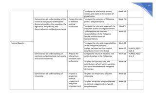 622
*Analyze the relationship among
nations and states in the context of
globalization
Week 5-6
Demonstrate an understanding of the
historical background of Philippine
democratic politics, the executive, the
legislative, the judiciary, and
decentralization and local governance
Explain the roles
of different
political
institutions
*Analyze the evolution of Philippine
politics and governance
Week 7-8
*Analyze the roles and powers of the
executive branch of the government
Week 9
*Differentiate the roles and
responsibilities of the Philippine
Senate and the House of
Representatives
Week 10
Second Quarter *Analyze the roles and responsibilities
of the Philippine Judiciary
Week 11
Explain the roles and functions of
Local Government Unit (LGU)
Week 12 HUMSS_PG12-
IIa-b-2
Demonstrate an understanding of
elections and political and civil society
and social movements
Analyze the
interactions
between state
and society
Analyze the nature of elections and
political parties in the Philippines
Week 13 HUMSS_PG12-
IIc-d-9
*Explain the concept, role, and
contributions of civil society societies
and social movements to Philippine
democracy
Week 14
Demonstrate an understanding of
citizenship
Propose a
project on
political
engagement
and youth
empowerment
*Explain the importance of active
citizenship
Week 15
*Explain issues and programs related
to political engagement and youth
empowerment
Week 16
 