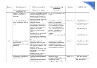 579
Quarter Content Standards
The learners demonstrate an
understanding of…
Performance Standards
The learners are able to…
Most Essential Learning
competencies
The learner…
Duration K to 12 CG Code
procedure , obligation to
creditor, and reportorial
necessities
2. identify the bank and nonbank
institutions in the vicinity that are
possible sources of funds, and
enumerate their requirements
and process for loan application
and cite these institutions in the
locality
basic concepts of risk and
return, and the time value of
money
1. distinguish simple and
compound interest
2. solve exercises and problems
in computing for time value of
money with the aid of present
and future value tables
3. prepare loan amortization
tables
4. compute for the net present
value of a project with a
conventional cash-flow pattern
5. describe the risk-return trade-
off
calculate future value and
present value of money
Week 6 to 8 ABM_BF12-IIIg-h-18
compute loan amortization
using mathematical concepts
and the present value tables
ABM_BF12-IIIg-h-20
apply mathematical concepts
and tools in computing for
finance and investment
problems
ABM_BF12-IIIg-h-21
explain the risk-return trade-off ABM_BF12-IIIg-h-22
Q4 the definition, purpose, kinds,
advantages, and
disadvantages and the risks of
investment
1. identify the types of
investments particularly bank
deposits , insurance, real estate ,
hard assets, mutual funds, and
stocks and bonds
2. indicate the advantages and
disadvantages of each type of
investment
3. explain the risks inherent in
each type of investment
compare and contrast the
different types of investments
Week 1 to 2 ABM_BF12-IVm-n-23
measure and list ways to
minimize or reduce investment
risks in simple case problems
ABM_BF12-IVm-n-25
the philosophy and practices
in personal finance
1. identify money management
philosophy
2. apply basic personal finance
principles and practices in
enumerate money
management philosophies
Week 3 to 4 ABM_BF12-IVo-p-26
illustrate the money
management cycle and gives
ABM_BF12-IVo-p-27
 