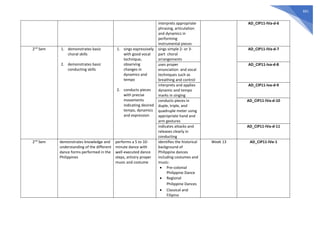 661
interprets appropriate
phrasing, articulation
and dynamics in
performing
instrumental pieces
AD_CIP11-IVa-d-6
2nd
Sem 1. demonstrates basic
choral skills
2. demonstrates basic
conducting skills
1. sings expressively
with good vocal
technique,
observing
changes in
dynamics and
tempo
2. conducts pieces
with precise
movements
indicating desired
tempo, dynamics
and expression
sings simple 2- or 3-
part choral
arrangements
AD_CIP11-IVa-d-7
uses proper
enunciation and vocal
techniques such as
breathing and control
AD_CIP11-Iva-d-8
interprets and applies
dynamic and tempo
marks in singing
AD_CIP11-Iva-d-9
conducts pieces in
duple, triple, and
quadruple meter using
appropriate hand and
arm gestures
AD_CIP11-IVa-d-10
indicates attacks and
releases clearly in
conducting
AD_CIP11-IVa-d-11
2nd
Sem demonstrates knowledge and
understanding of the different
dance forms performed in the
Philippines
performs a 5 to 10-
minute dance with
well-executed dance
steps, artistry proper
music and costume
identifies the historical
background of
Philippine dances
including costumes and
music:
• Pre-colonial
Philippine Dance
• Regional
Philippine Dances
• Classical and
Filipino
Week 13 AD_CIP11-IVe-1
 