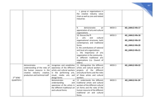667
c. group or organizations in
the creative industry value
chain as well as core and related
industries
9. demonstrates an
appreciation of arts and cultural
organizations
WEEK 3 AD_LMA12-IIIb-17
10. Discuss the ff:
a. arts and cultural
organizational structures, both
contemporary and traditional
forms
b. the contributions of national
and local arts organizations
c. the importance of arts
organization in the community
d. different traditional arts
organizations (i.e. Council of
elders)
WEEK 3 AD_LMA12-IIIb-18
AD_LMA12-IIIb-19
AD_LMA12-IIIb-20
AD_LMA12-IIIb-21
2nd
SEM/
QUARTER 3
demonstrates an
understanding of the roles of
the human resource in the
creative industry: creative,
production and technical staff
recognizes and establishes
awareness of the different
artists and cultural workers
in the performing arts,
visual, media arts and
design forms
11. distinguishes the different
artists and cultural workers of
projects of the different
art/cultural forms and the roles
of these artists and cultural
workers
WEEK 3 AD_LMA12-IIIb-22
demonstrates an
understanding and
awareness of the artists in
the different traditional art
and cultural forms
12. understands the different
traditional artists and cultural
workers of the different cultural
art forms and the roles of the
human resource of the different
traditional art and cultural
forms
WEEK 3 AD_LMA12-IIIc-24
 