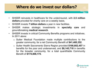 Where do we invest our dollars?
• SHSSR reinvests in healthcare for the underinsured, with 2.5 million
dollars provided for charity care on a weekly basis.
• SHSSR invests 7 billion dollars a year in new facilities.
• SHSSR makes strategic investments in specialty care and
groundbreaking medical research.
• SHSSR invests in critical Community Benefits programs and initiatives.
In 2011 alone:
o Sutter Medical Foundation made multiple contributions to the
greater community, for a net Community Benefit of $41,460,352.
o Sutter Health Sacramento Sierra Region provided $166,662,457 in
benefits for the poor and underserved, and $8,145,718 in benefits
for the broader community, for a total quantifiable Community
Benefit of $174,808,175.
 