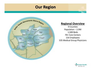 Our Region
Regional Overview
9 Counties
Population – 2.9M
1,500 Beds
70+ Care Centers
11k Employees
535 Medical Group Physicians
 