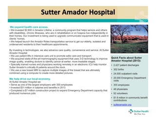 Sutter Amador Hospital
We expand health care access.
• We invested $2,800 in Amador Lifeline, a community program that helps seniors and others
with disabilities, chronic illnesses, who are in rehabilitation or on hospice live independently in
their homes. Our investment is being used to upgrade communicator equipment that is used in
clients’ homes.
• We helped launch the Amador Rides transportation service to get our elderly, isolated and
underserved residents to their healthcare appointments.
By investing in technologies, we also advance care quality, convenience and service. At Sutter
Amador Hospital:
• We use patient lifts in intensive care unit to promote safer care and transport.
• We acquired state-of-the-art mammography equipment that uses 3-D technology to improve
image quality, enabling doctors to identify cancer at earlier, more treatable stages.
• Specially trained nurses and physicians working remotely in an electronic ICU help monitor
Sutter Amador’s critically ill patients around the clock.
• We use a new breast MRI to capture multiple images of the breast that are ultimately
combined using a computer to create more detailed pictures.
We help drive our local economy.
At Sutter Amador Hospital we:
• Serve as one of the largest employers with 355 employees
• Invested $31 million in salaries and benefits in 2013
• Completed a $7 million construction project to expand Emergency Department capacity that
produced numerous jobs
 