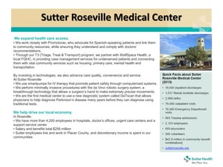 Sutter Roseville Medical Center
We expand health care access.
• We work closely with Promotoras, who advocate for Spanish-speaking patients and link them
to community resources, while ensuring they understand and comply with doctors’
recommendations.
• Through our T3 (Triage, Treat & Transport) program, we partner with WellSpace Health, a
local FQHC, in providing case management services for underserved patients and connecting
them with vital community services such as housing, primary care, mental health and
transportation.
By investing in technologies, we also advance care quality, convenience and service.
At Sutter Roseville:
• We use smartpumps for IV therapy that promote patient safety through computerized systems.
• We perform minimally invasive procedures with the da Vinci robotic surgery system, a
breakthrough technology that allows a surgeon’s hand to make extremely precise movements.
• We are the first medical center to use a new diagnostic system called DaTscan that allows
physicians to help diagnose Parkinson’s disease many years before they can diagnose using
traditional tests.
We help drive our local economy.
In Roseville:
• We have more than 4,200 employees in hospitals, doctor’s offices, urgent care centers and a
support service center
• Salary and benefits total $256 million
• Sutter employees live and work in Placer County, and discretionary income is spent in our
communities
 