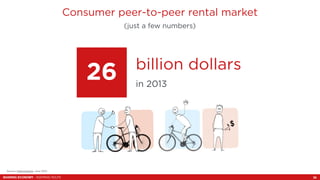 Consumer peer-to-peer rental market 
(just a few numbers) 
billion dollars 
26 in 2013 
Source: Fastcompany, June 2013. 
S...