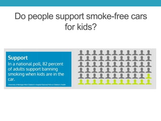 Do people support smoke-free cars
for kids?
 
