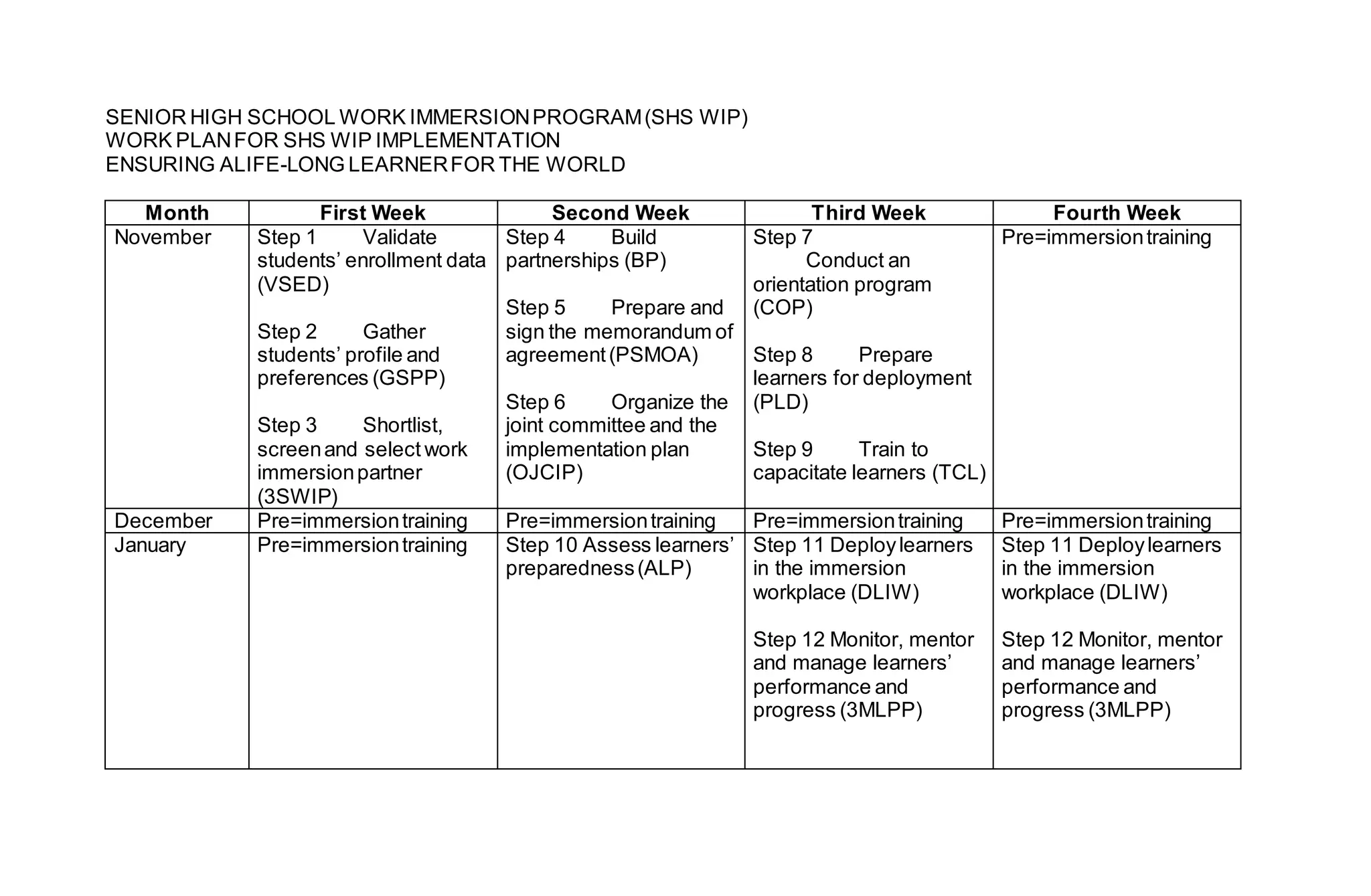 Shs work immerrsion toolkit ppt