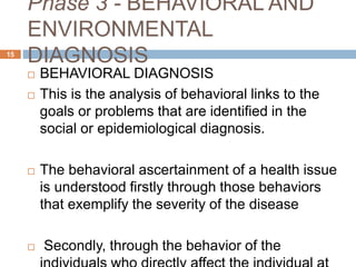 Phase 3 - BEHAVIORAL AND
ENVIRONMENTAL
DIAGNOSIS15
 BEHAVIORAL DIAGNOSIS
 This is the analysis of behavioral links to th...
