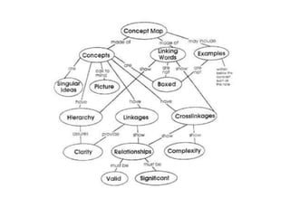 Seek to understand the ultimate foundation of what is said1. Socratic QuestioningConceptual Clarification Questions