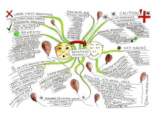 Basic 'tell me more' questions that get them to go deeper.Sample QuestionsWhy are you saying that? 
