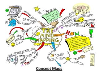 Each individual depends on and is accountable to each otherCollaborative LearningDyad Testing (Vinten & Ellet, 2001)Pair of learns work together and respond to test questions