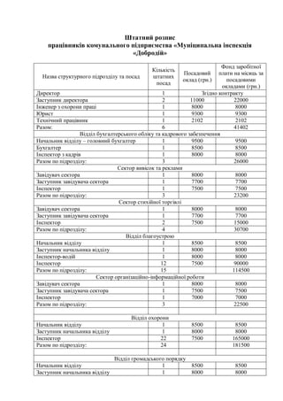 Штатний розпис | PDF