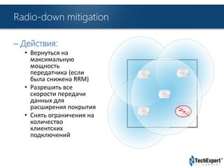 TechExpert Company 
Radio-down mitigation 
– Действия: 
• Вернуться на 
максимальную 
мощность 
передатчика (если 
была снижена RRM) 
• Разрешить все 
скорости передачи 
данных для 
расширения покрытия 
• Снять ограничения на 
количество 
клиентских 
подключений 
 