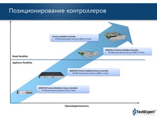 TechExpert Company 
Позиционирование контроллеров 
Blade flexibility 
Appliance flexibility 
MSM765 zl Premium Mobility Controller 
• 40-200 access points and up to 800 in a Team 
Premium Mobility Controller 
• 40-200 access points and up to 800 in a Team 
MSM760 Premium Mobility & Access Controller 
• 40-200 access points and up to 800 in a Team 
MSM720 Premium Mobility & Access Controller 
• 10-40 access points and up to 40 in a Team 
Производительность 
 