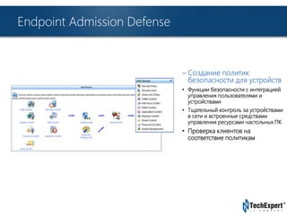 TechExpert Company 
Endpoint Admission Defense 
– Создание политик 
безопасности для устройств 
• Функции безопасности с интеграцией 
управления пользователями и 
устройствами 
• Тщательный контроль за устройствами 
в сети и встроенные средствами 
управления ресурсами настольных ПК 
• Проверка клиентов на 
соответствие политикам 
 