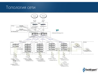 TechExpert Company 
Топология сети 
 