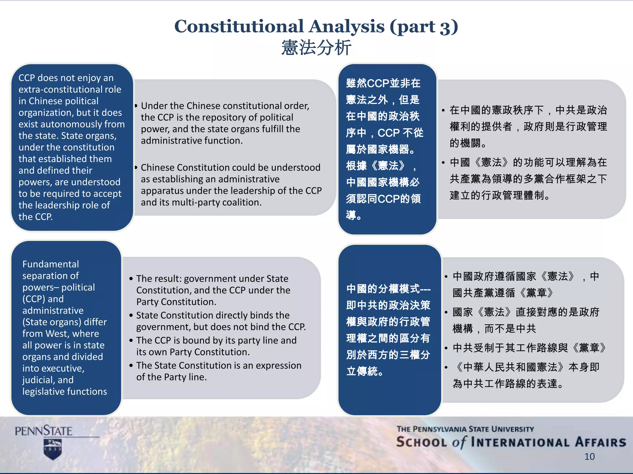 Constitutional Analysis (part 3)
憲法分析
• Under the Chinese constitutional order,
the CCP is the repository of political
power, and the state organs fulfill the
administrative function.
• Chinese Constitution could be understood
as establishing an administrative
apparatus under the leadership of the CCP
and its multi-party coalition.
CCP does not enjoy an
extra-constitutional role
in Chinese political
organization, but it does
exist autonomously from
the state. State organs,
under the constitution
that established them
and defined their
powers, are understood
to be required to accept
the leadership role of
the CCP.
• The result: government under State
Constitution, and the CCP under the
Party Constitution.
• State Constitution directly binds the
government, but does not bind the CCP.
• The CCP is bound by its party line and
its own Party Constitution.
• The State Constitution is an expression
of the Party line.
Fundamental
separation of
powers– political
(CCP) and
administrative
(State organs) differ
from West, where
all power is in state
organs and divided
into executive,
judicial, and
legislative functions
10
• 在中國的憲政秩序下，中共是政治
權利的提供者，政府則是行政管理
的機關。
• 中國《憲法》的功能可以理解為在
共產黨為領導的多黨合作框架之下
建立的行政管理體制。
雖然CCP並非在
憲法之外，但是
在中國的政治秩
序中，CCP 不從
屬於國家機器。
根據《憲法》，
中國國家機構必
須認同CCP的領
導。
• 中國政府遵循國家《憲法》，中
國共產黨遵循《黨章》
• 國家《憲法》直接對應的是政府
機構，而不是中共
• 中共受制于其工作路線與《黨章》
• 《中華人民共和國憲法》本身即
為中共工作路線的表達。
中國的分權模式---
即中共的政治決策
權與政府的行政管
理權之間的區分有
別於西方的三權分
立傳統。
 