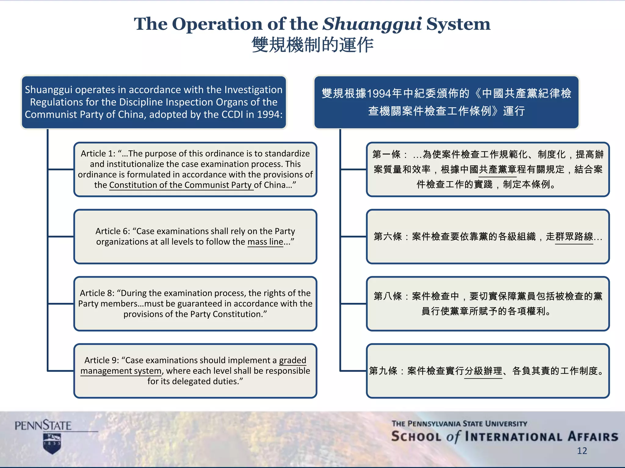 The Operation of the Shuanggui System
雙規機制的運作
Shuanggui operates in accordance with the Investigation
Regulations for the Discipline Inspection Organs of the
Communist Party of China, adopted by the CCDI in 1994:
Article 1: “…The purpose of this ordinance is to standardize
and institutionalize the case examination process. This
ordinance is formulated in accordance with the provisions of
the Constitution of the Communist Party of China…”
Article 6: “Case examinations shall rely on the Party
organizations at all levels to follow the mass line...”
Article 8: “During the examination process, the rights of the
Party members…must be guaranteed in accordance with the
provisions of the Party Constitution.”
Article 9: “Case examinations should implement a graded
management system, where each level shall be responsible
for its delegated duties.”
雙規根據1994年中紀委頒佈的《中國共產黨紀律檢
查機關案件檢查工作條例》運行
第一條： …為使案件檢查工作規範化、制度化，提高辦
案質量和效率，根據中國共產黨章程有關規定，結合案
件檢查工作的實踐，制定本條例。
第六條：案件檢查要依靠黨的各級組織，走群眾路線…
第八條：案件檢查中，要切實保障黨員包括被檢查的黨
員行使黨章所賦予的各項權利。
第九條：案件檢查實行分級辦理、各負其責的工作制度。
12
 