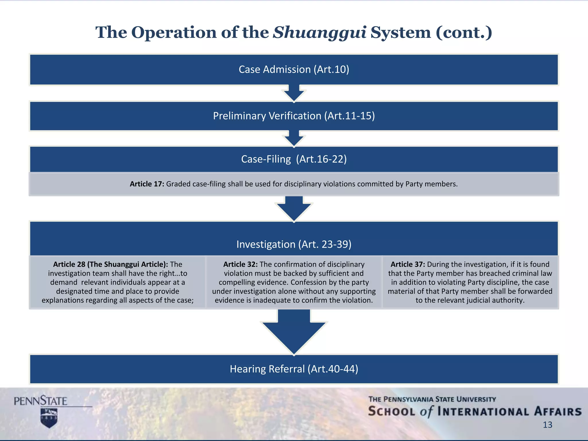 The Operation of the Shuanggui System (cont.)
13
Hearing Referral (Art.40-44)
Investigation (Art. 23-39)
Article 28 (The Shuanggui Article): The
investigation team shall have the right…to
demand relevant individuals appear at a
designated time and place to provide
explanations regarding all aspects of the case;
Article 32: The confirmation of disciplinary
violation must be backed by sufficient and
compelling evidence. Confession by the party
under investigation alone without any supporting
evidence is inadequate to confirm the violation.
Article 37: During the investigation, if it is found
that the Party member has breached criminal law
in addition to violating Party discipline, the case
material of that Party member shall be forwarded
to the relevant judicial authority.
Case-Filing (Art.16-22)
Article 17: Graded case-filing shall be used for disciplinary violations committed by Party members.
Preliminary Verification (Art.11-15)
Case Admission (Art.10)
 