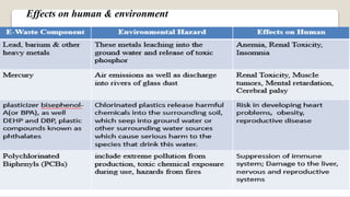 Effects on human & environment
 