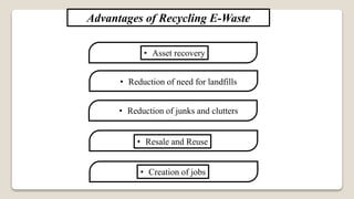 Advantages of Recycling E-Waste
• Asset recovery
• Reduction of need for landfills
• Reduction of junks and clutters
• Resale and Reuse
• Creation of jobs
 