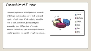 Composition of E-waste
Electronic appliances are composed of hundreds
of different materials that can be both toxic and
equally of high value. While majority materials
such as iron, aluminium, plastics and glass
account for over 80 % weight of e-waste,
whereas valuable and toxic materials are found in
smaller quantities but are still of high importance.
 