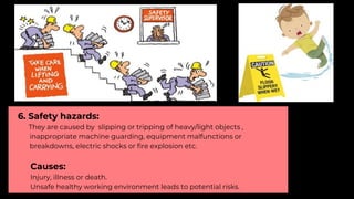 Occupational hazards | PPTX